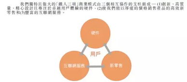 解密小米合伙人体系 小米商业模式与互联网信息服务的核心要点
