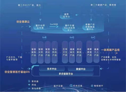 创业慧康云2.0发布 内外生态圈融合推动医疗信息化新变革