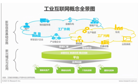 2021年“新基建”背景下中国工业互联网与工业智能研究报告