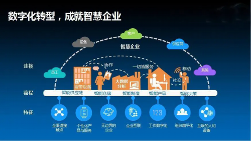 军工行业如何在保障信息安全的情况下,搭上移动数字化的快车