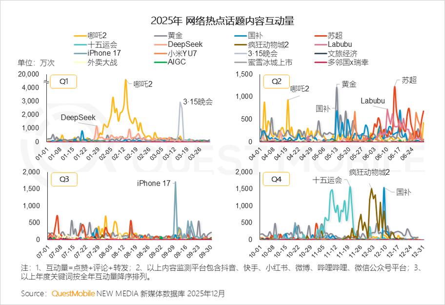 2025中国移动互联网年度大报告:ai 原生app 总时长增 177%,腾讯,抖音